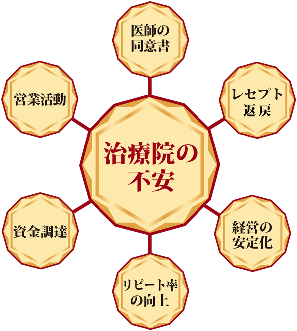 治療院の不安
